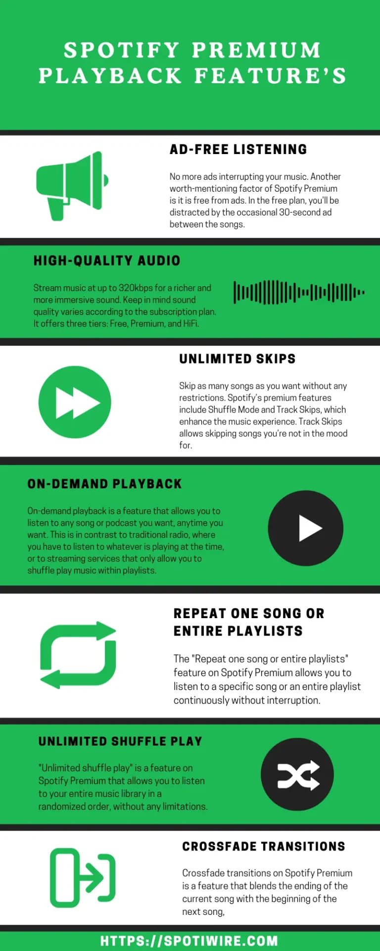 Spotify Premium Apk Infographic
